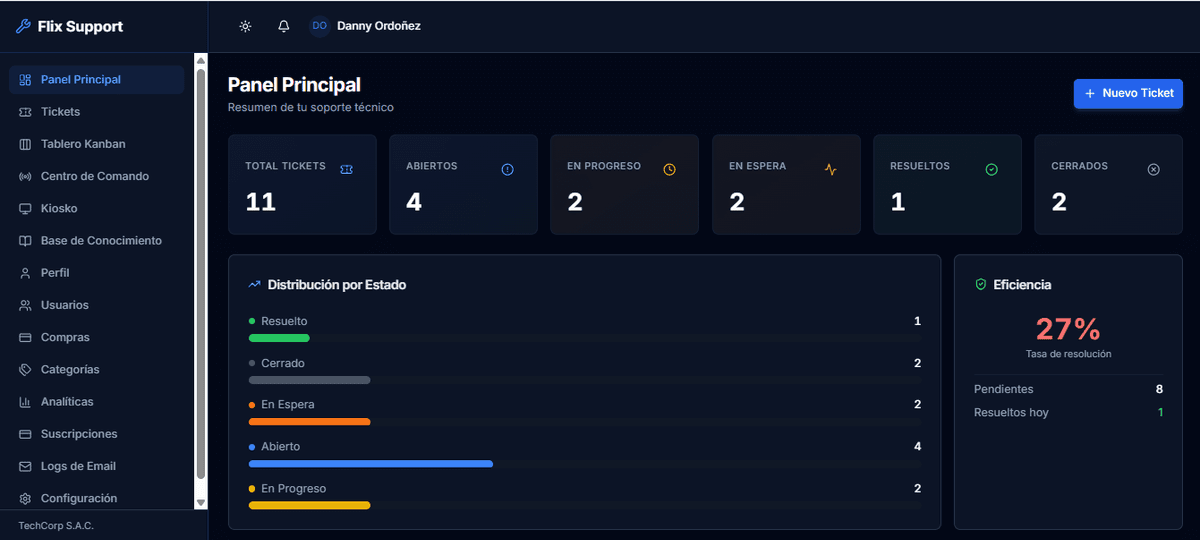 Dashboard de FlixSupport