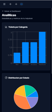 FlixSupport mobile